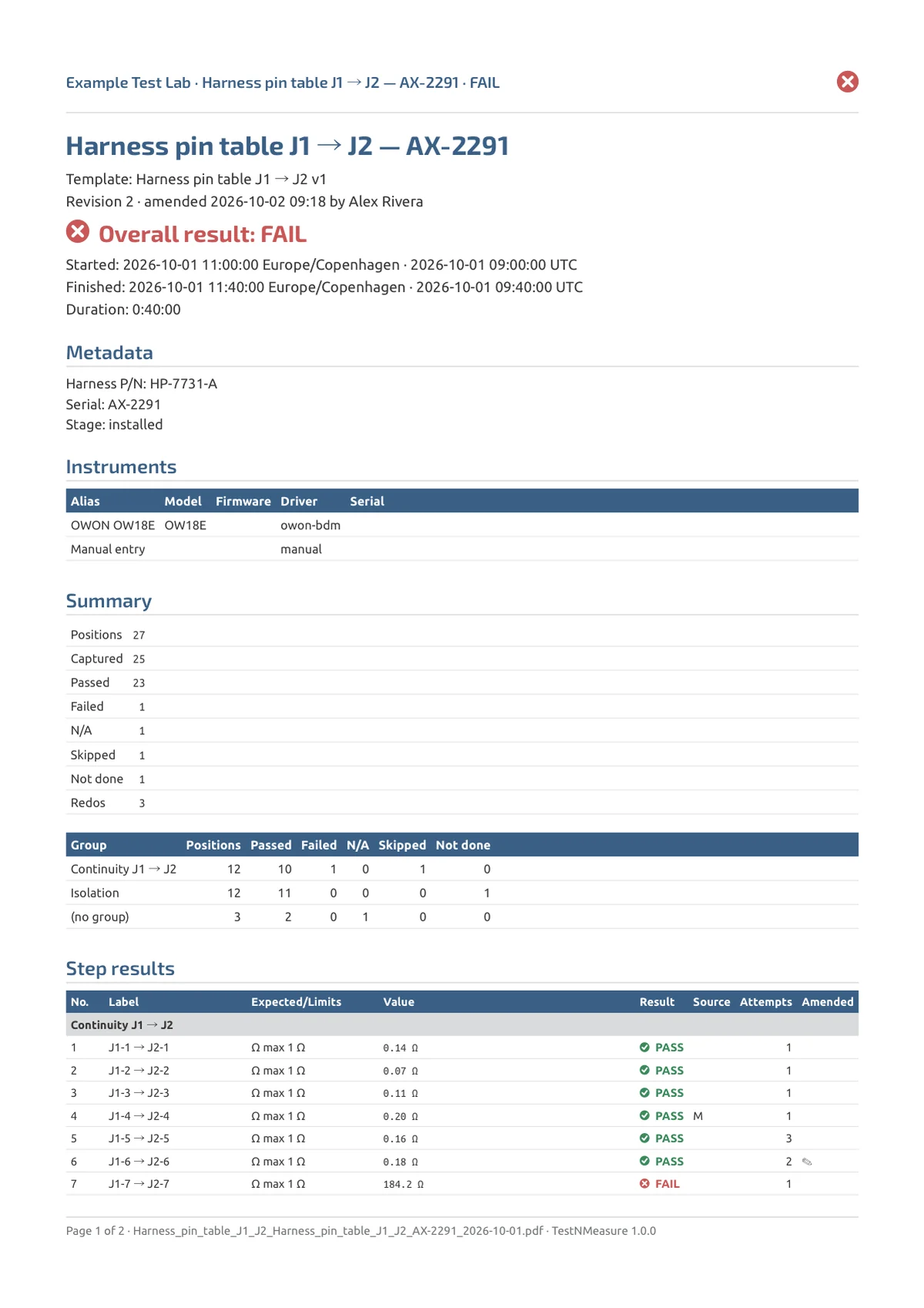 PDF report from TestNMeasure, page 1: cover header, overall result, metadata and the start of the grouped step table