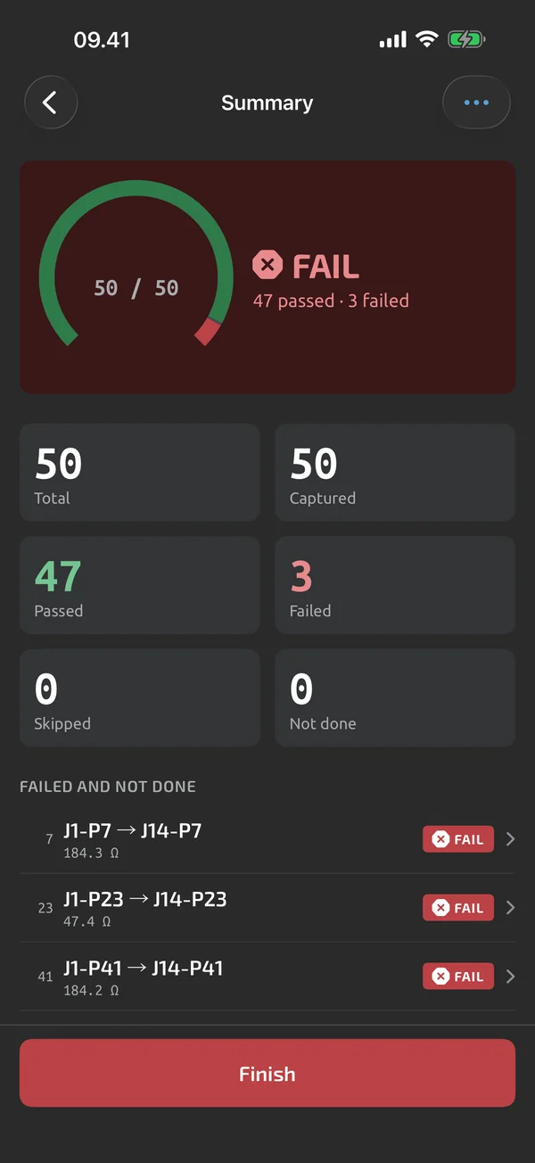 Run summary in TestNMeasure: overall result FAIL with counts and the list of failed pins